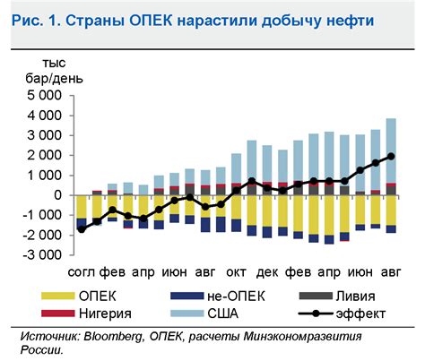 индикаторы экономического рынка россии